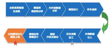 順和同信 以信用賦能，提升物流企業風控管理水平