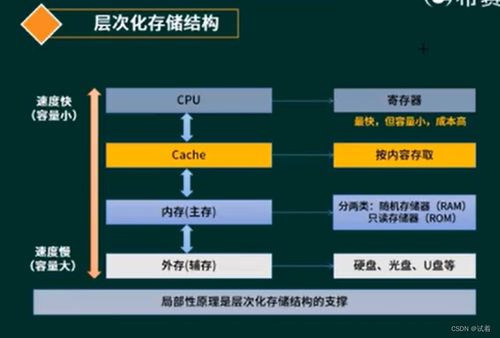 系統(tǒng)分析師視角下的計(jì)算機(jī)組成、體系結(jié)構(gòu)與系統(tǒng)服務(wù)協(xié)同演進(jìn)