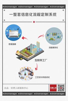 逆勢(shì)增長(zhǎng)至高50% 定制家居行業(yè)“增速王”的底氣何在？