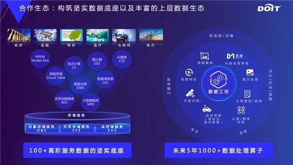 云原生數據基礎設施 釋放數據要素價值的關鍵引擎