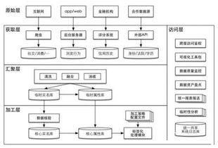 互聯網金融征信服務 數據和模型并行發展的破局之道